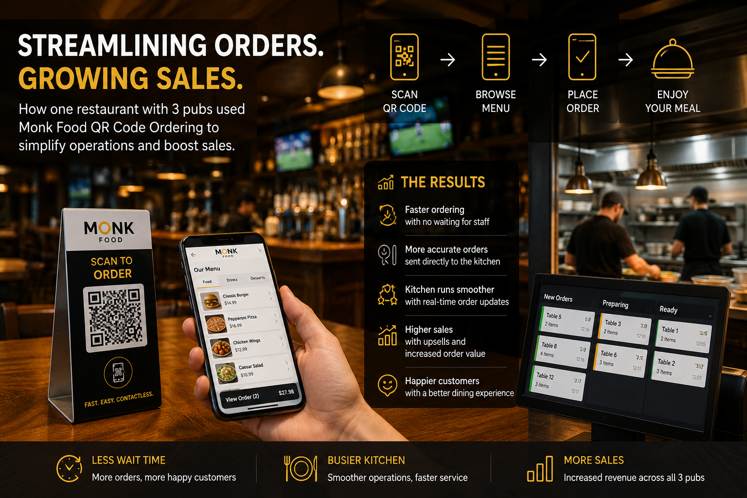 How One Restaurant with Three Pubs Increased Sales Using Monk Food QR Code Ordering